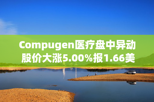 Compugen医疗盘中异动 股价大涨5.00%报1.66美元