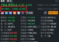 黑石集团盘前跌超2% 消息称公司考虑出售Liftoff