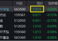 11月份国民经济稳步回升，“好运A500”中证A500ETF华宝（563500）交投活跃，换手率超18%再夺沪市同类第一！