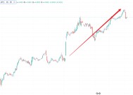 鲍威尔的“圣诞礼物”：美债收益率上破4.6%