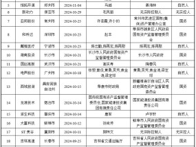 105家上市公司控股权被收购