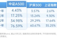 中证A500ETF，投资小贴士