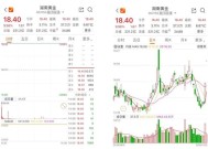 突然，6000亿元黄金！002155周末公告