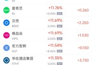 周一热门中概股普涨 京东涨11%，B站涨21.7%