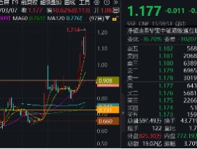 南向资金本周爆买355亿，阿里、腾讯获扎堆抢筹！港股互联网ETF（513770）又新高，标的单周再涨11%！