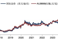 华安基金：核心通胀暂缓上行，巩固本周美联储降息概率