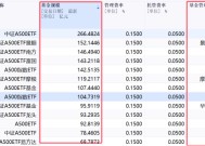 激战！40家公募入场布局，谁能胜出？