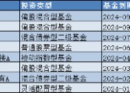 盘点2024基金清盘潮：中银国际证券旗下8只产品按下“终止键”