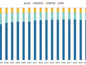 我国研发经费超3.6万亿，哪些区域和主体投入增长快