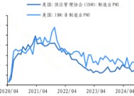 美联储12月降息预期如何？