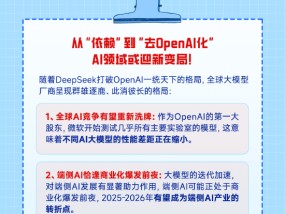 微软打响AI反击战！自研AI模型，“超车”OpenAI？