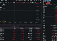 蛇年连续三日上攻！金融科技ETF（159851）盘中涨超3%阶段新高，恒银科技、顶点软件双双封板