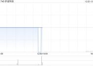 驴迹科技附属成功中标中安金融持有的宁夏水洞沟等3户企业不良债权