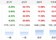 跨年反弹行情有望延续，沪深300ETF南方（159925）近3月累计上涨24.75%，未来估值修复空间仍较大！