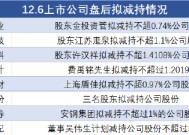 12月6日上市公司减持汇总：宝地矿业等8股拟减持（表）