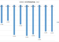 风云突变，波动加剧，A股何时拨云见日？