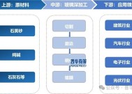 2025-2031年玻璃深加工行业细分市场调研及投资可行性分析报告