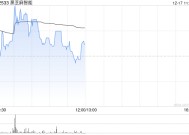 黑芝麻智能早盘涨超3% 公司SoC产品及解决方案市占率有望快速提升