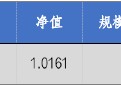 华安基金：A股持续回暖，创业板50指数涨2.13%