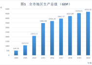 2020年金华市国民经济和社会发展统计公报