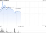 中国金属利用盘中涨逾50% 机构指铜铝退税显著利好出海企业