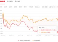 大成基金：从“3年4倍神话”到连续三年跑输基准，明星基金为何光环褪去？