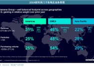 光伏行业会出现像西门子一样的全球化公司吗？