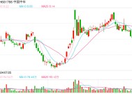 中国中车拟8.68亿元购置中车青岛科技园资产