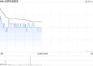 旭辉控股集团前11个月累计合同销售额约312.8亿元