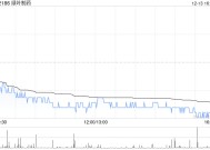 绿叶制药完成发行5000万美元的可转换债券