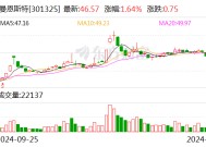 曼恩斯特：获1.8亿元贷款资金专项用于公司股份回购