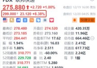 联邦快递盘前涨超8% 计划分拆货运部门上市