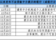 借债务重组、续贷诱导贷款？年末贷款中介套路翻新，银行“撇清关系”