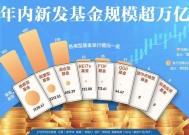 行情火热！年内新发基金规模超万亿