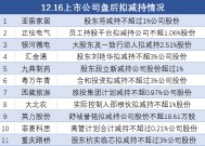 12月16日上市公司减持汇总：亚振家居等11股拟减持（表）