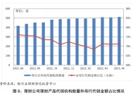 低至0%！理财“费率战”再起