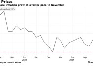 日本11月通胀加速上行 日本央行1月加息预期升温