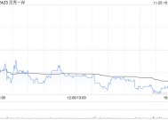 国信证券：维持贝壳-W“优于大市”评级 展望四季度利润将会显著回升