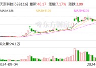 天奈科技：可转债转股价格调整为103.18元/股