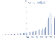 申万宏源研究春节见闻丨疫情改变了什么？从旅游视角看日本经济变迁