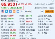 通用磨坊盘前跌4.3% 下调2025财年调整后每股盈测