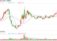 红利股持续活跃 四大行股价均创历史新高