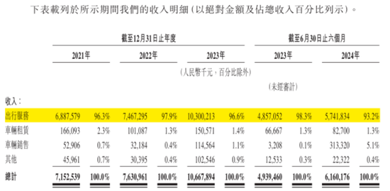 定制车孤注一掷，53亿短债压顶，曹操出行受重资产拖累，亟待IPO上市续命