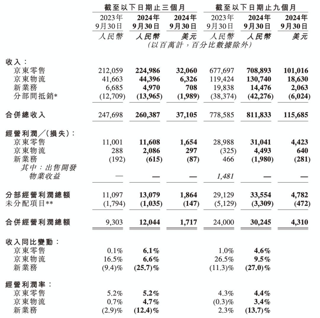 大厂财报相继出炉，释放了4个关于AI云的信号