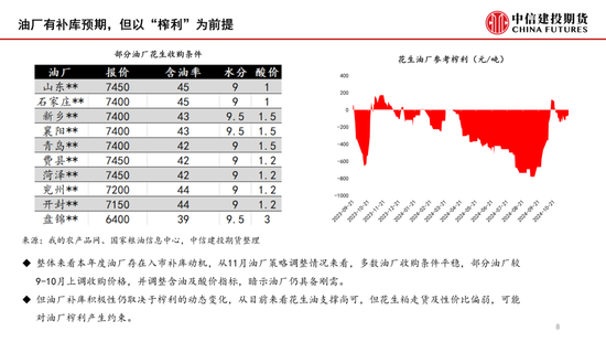 【月度策略】花生：筑底之路漫漫