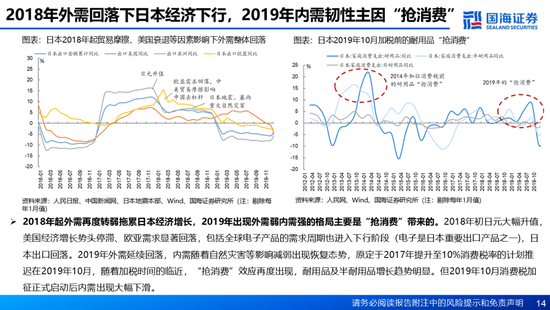 国海证券：A股能演绎2013年以来的日本股市长牛吗？——2013年至今日本宏观和股市复盘