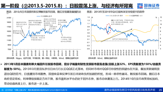 国海证券：A股能演绎2013年以来的日本股市长牛吗？——2013年至今日本宏观和股市复盘