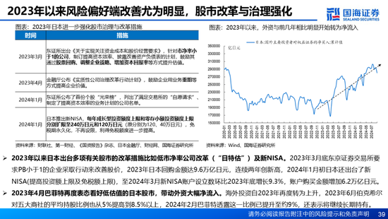 国海证券：A股能演绎2013年以来的日本股市长牛吗？——2013年至今日本宏观和股市复盘