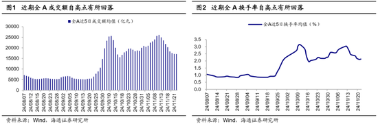 海通证券：A股市场的微观流动性出现阶段性再平衡