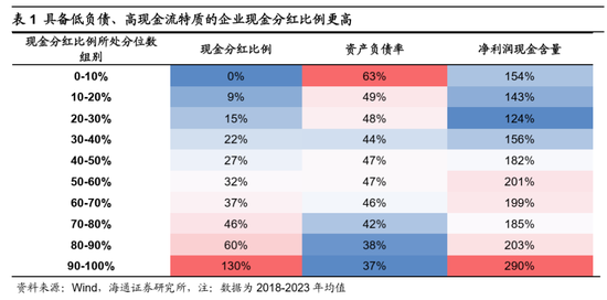 海通证券：A股市场的微观流动性出现阶段性再平衡